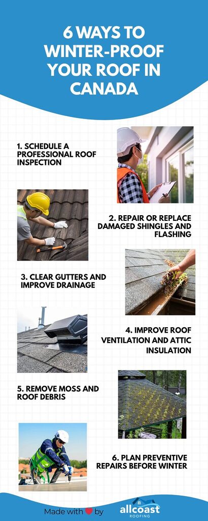 6 Ways to Winter-Proof Your Roof in Canada